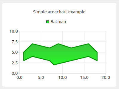 Area Chart Screenshot