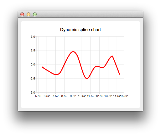 Dynamic Spline Screenshot 2