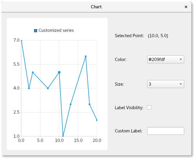 Line chart with controls for configuring selected points